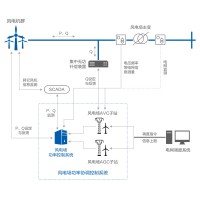 FW001風電場功率協(xié)調(diào)