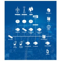FW003風電場SCADA系統(tǒng)