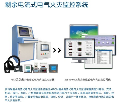 ARCM剩余電流式電氣火災(zāi)監(jiān)控裝置圖片1