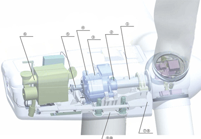 風(fēng)機狀態(tài)監(jiān)測系統(tǒng)